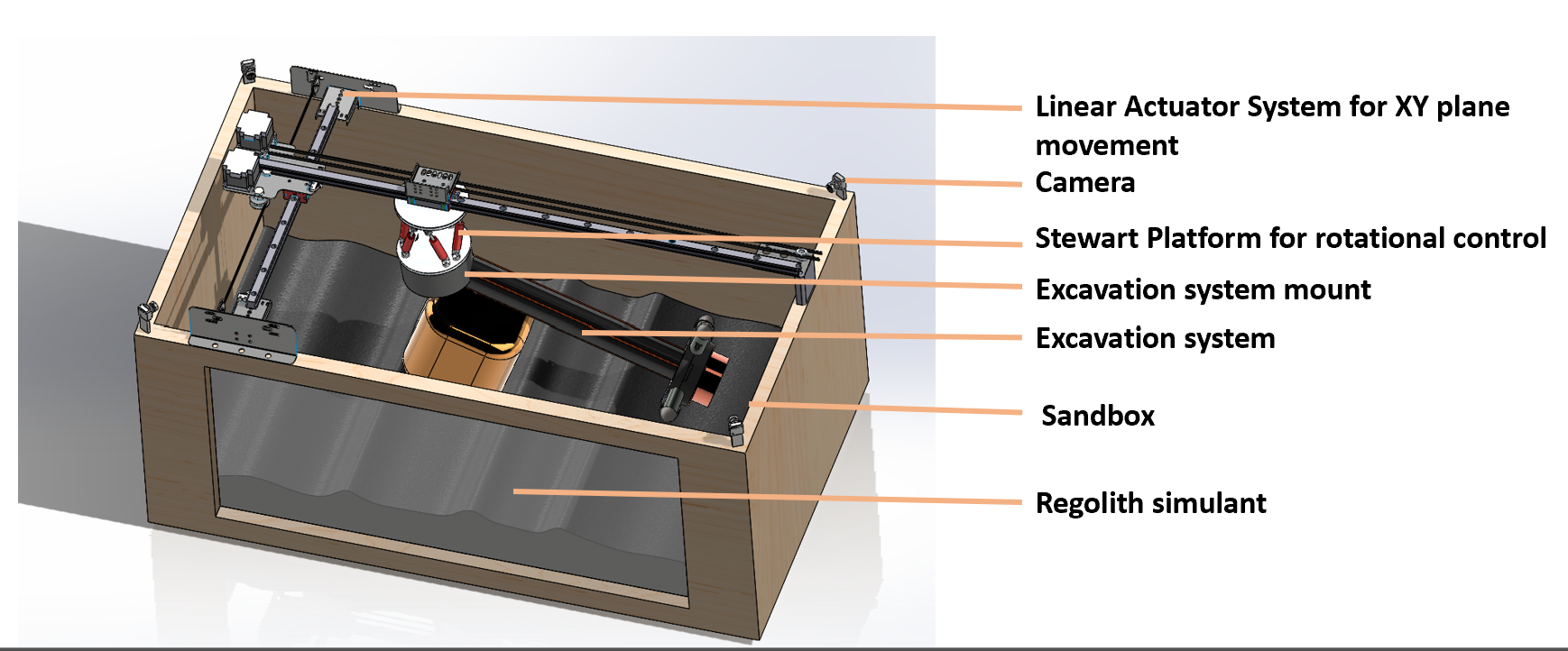 Asteroid Mining Test Bed
